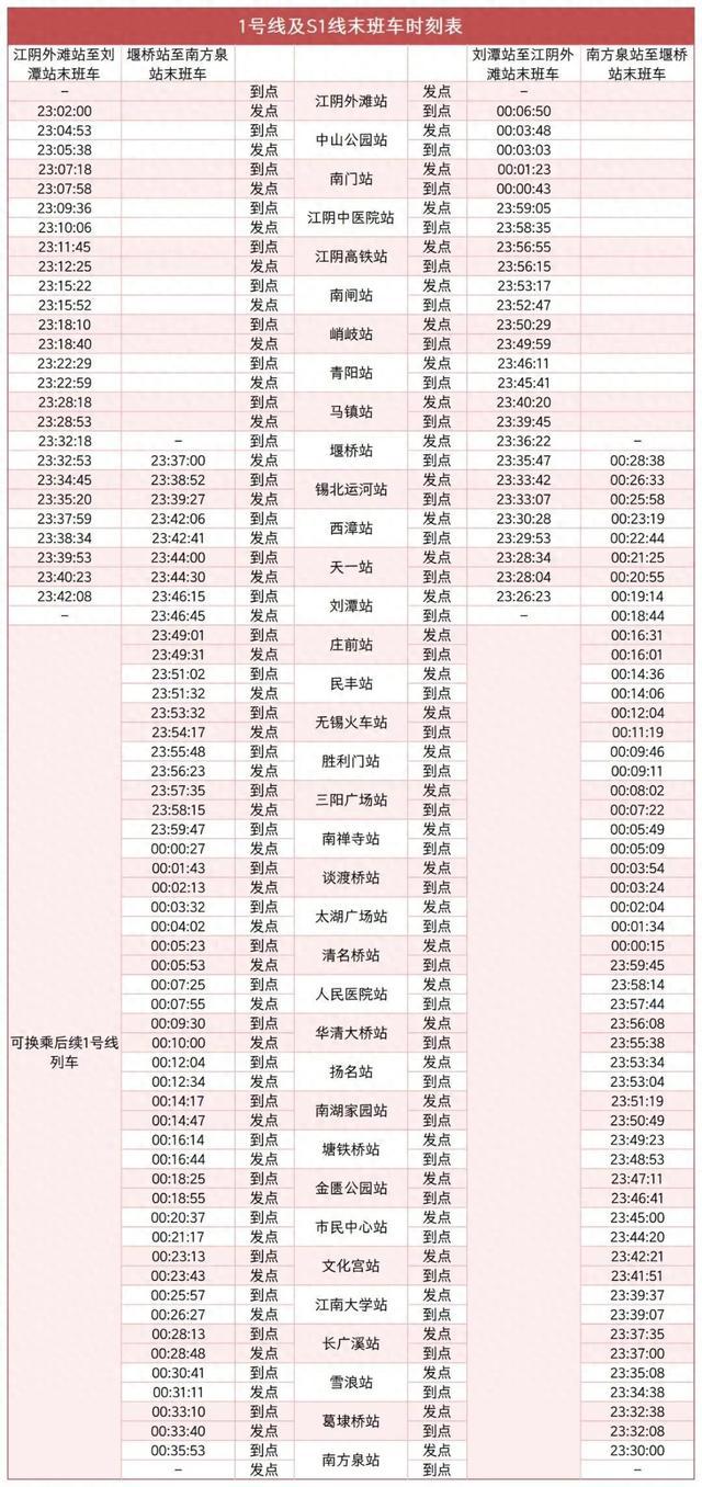 S1线最新通知！
