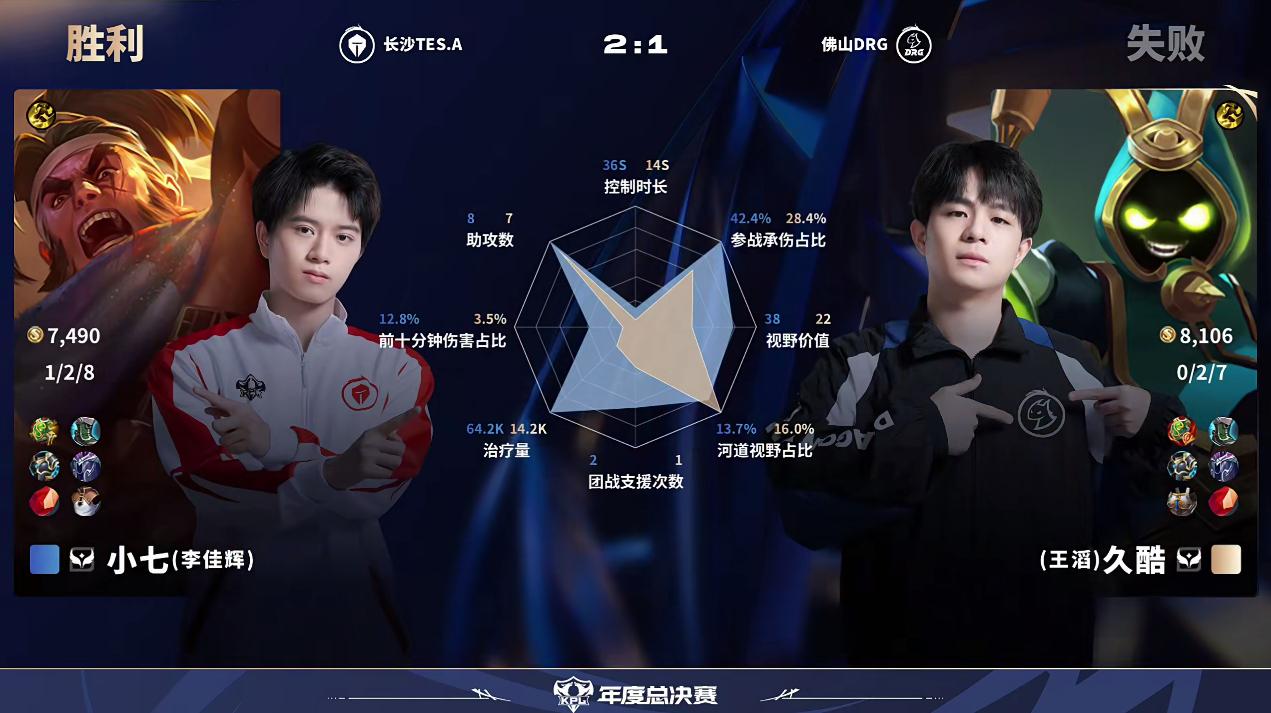 TES/DRG第3局数据对比：花缘蚩奼几乎包围无幻杨戬