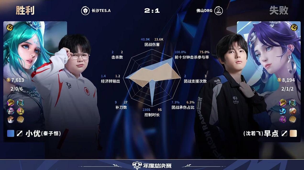 TES/DRG第3局数据对比：花缘蚩奼几乎包围无幻杨戬