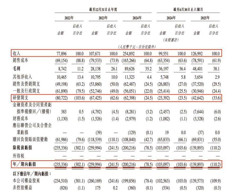 机器人再冲港交所，优艾智合能否破行业困局？