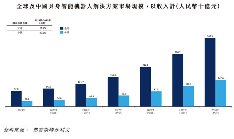 机器人再冲港交所，优艾智合能否破行业困局？