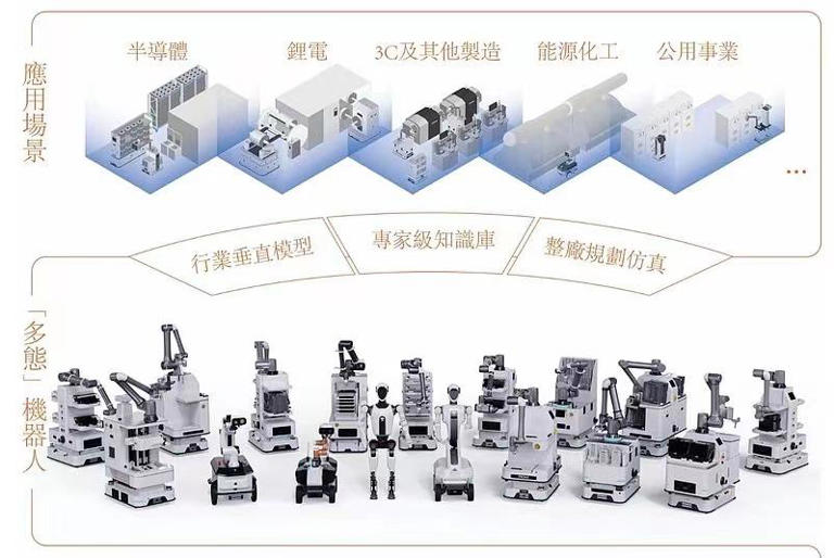 机器人再冲港交所，优艾智合能否破行业困局？