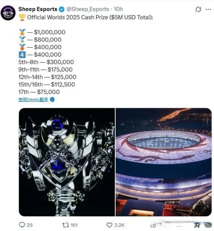 S15奖金池被曝光，在中国举办热度大涨，金额也翻了一倍