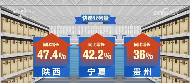 “小”包裹映照经济“大”棋局 我国快递业“跑”出发展加速度