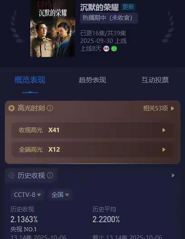 她明明比吴越漂亮，也比曾黎年轻，偏偏于和伟两次都没带动她