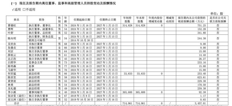 “玻璃大王”曹德旺辞去董事长：热衷办学 却苛待自家员工？