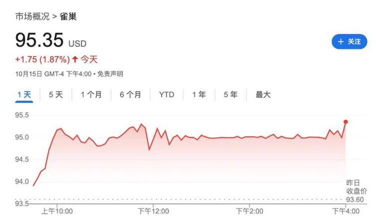 雀巢销售额微降股价为何暴涨？新帅费耐睿给出了关键答案