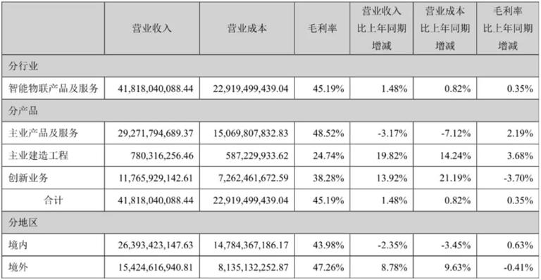从6500亿到3000亿：“安防一哥”海康威视为何跌落神坛？