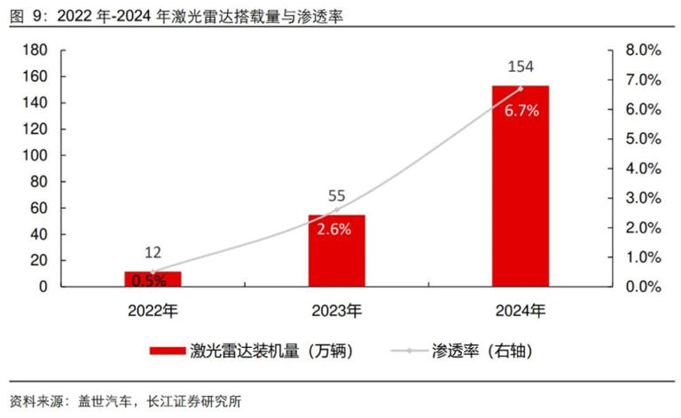 从6500亿到3000亿：“安防一哥”海康威视为何跌落神坛？