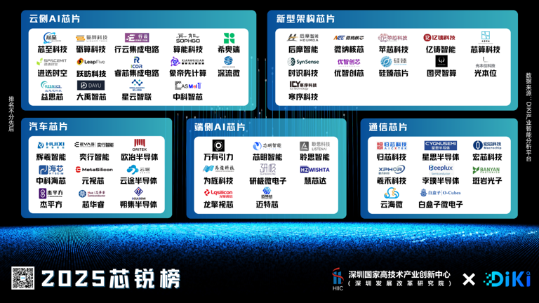 深国创中心发布《中国芯锐榜》 聚焦半导体与集成电路产业五大高成长黄金赛道