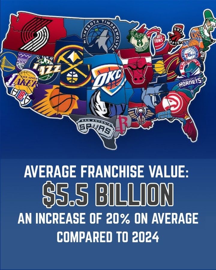 NBA球队最新估值排名：勇士113.3亿连续5年领跑 开拓者第24