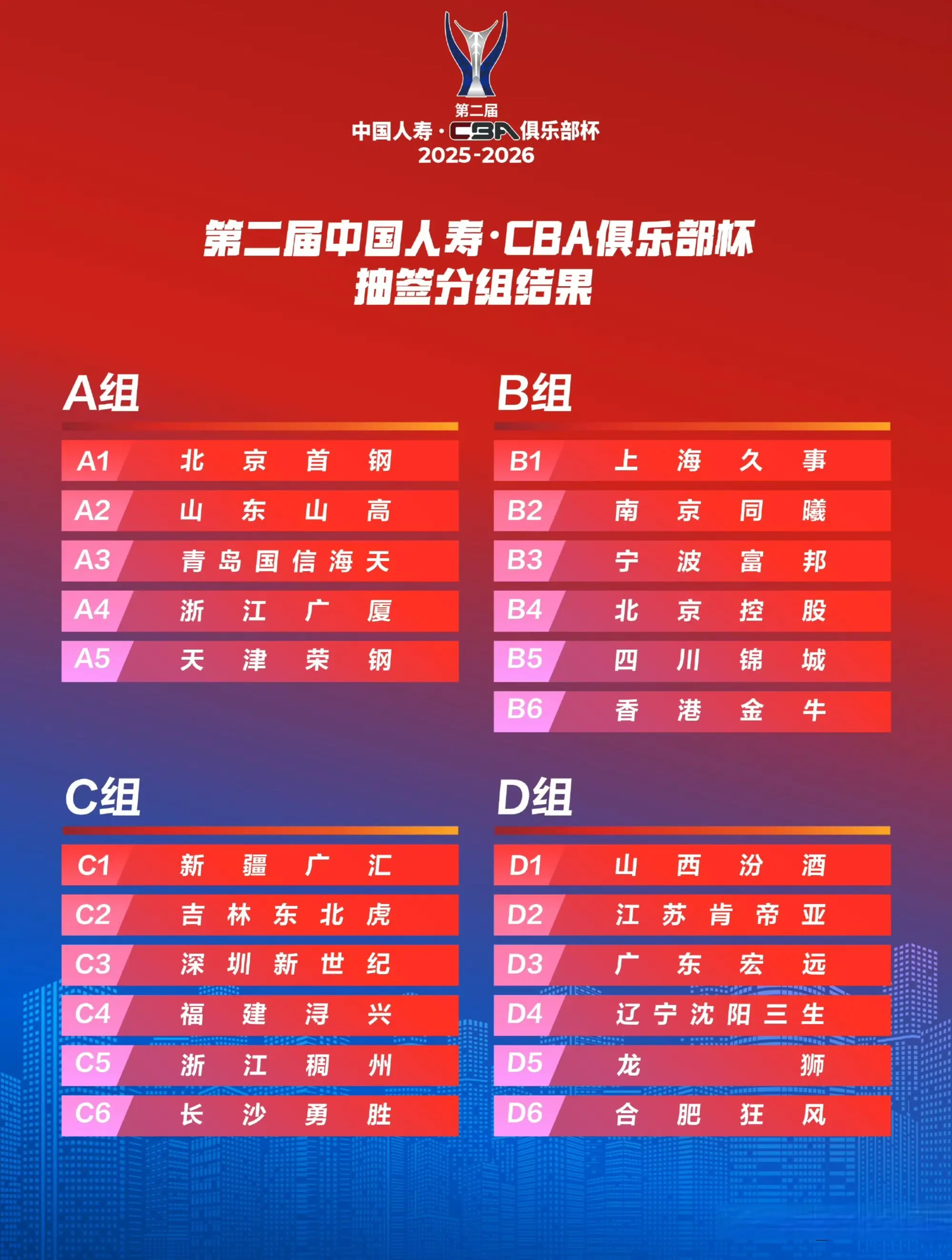 第二届俱乐部杯赛分组公布，一支球队退出，两位主教练斗法是看点