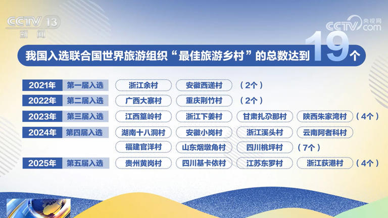世界“最佳旅游乡村”，中国为何备受青睐？