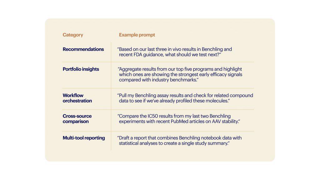 Benchling携手Anthropic，搭建科学与人工智能的桥梁