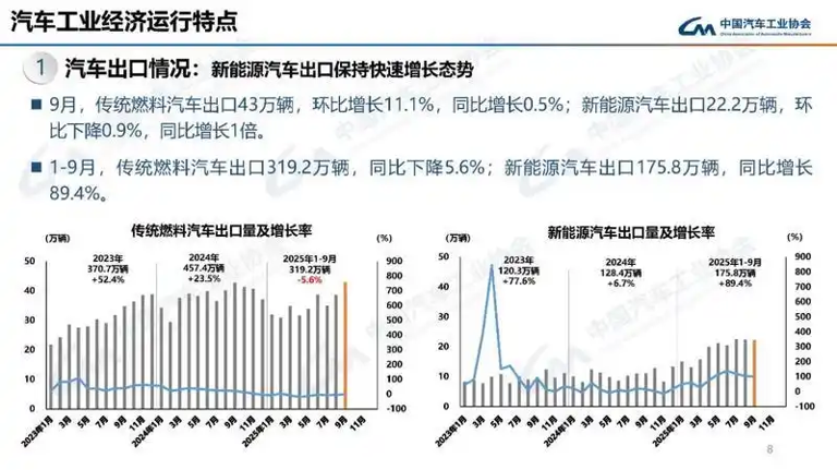 燃油车销量止跌回升，“油电共存”或将成为常态
