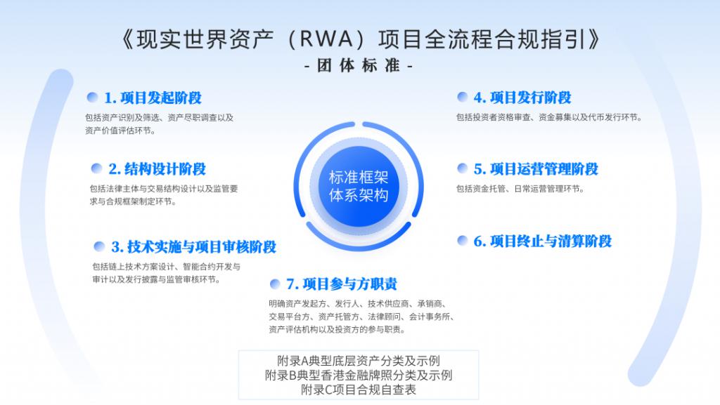 全国首部“RWA全流程标准”启动起草