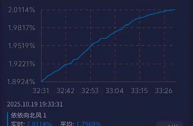 才播1集，收视率破3，央视押对宝了，终于有让我熬夜追的年代剧
