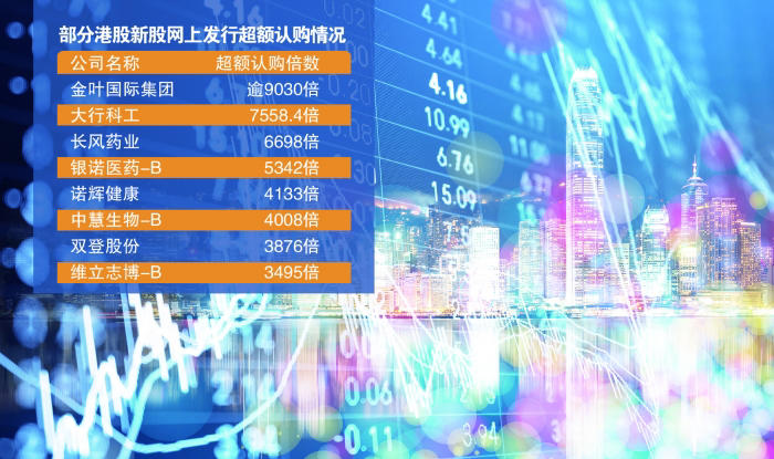 网上发行频现千倍超额认购 上市首日破发率创九年新低 港股打新市场沸腾