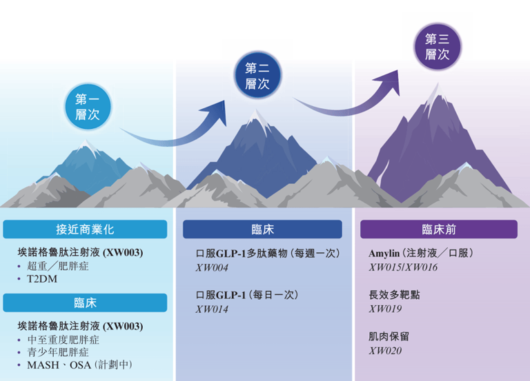 美团腾讯入股，先为达“埃诺格鲁肽”商业化大考在即