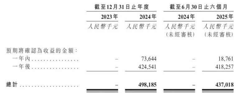 美团腾讯入股，先为达“埃诺格鲁肽”商业化大考在即