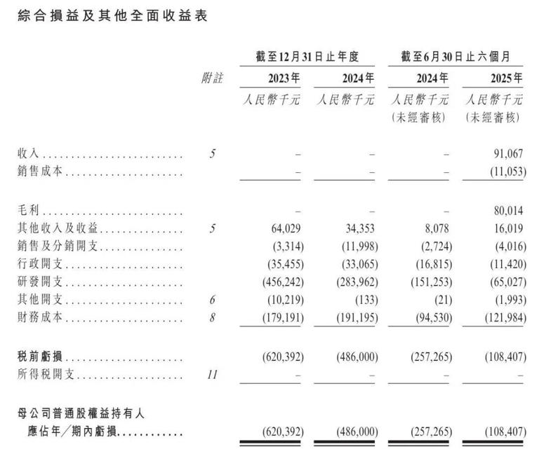 美团腾讯入股，先为达“埃诺格鲁肽”商业化大考在即