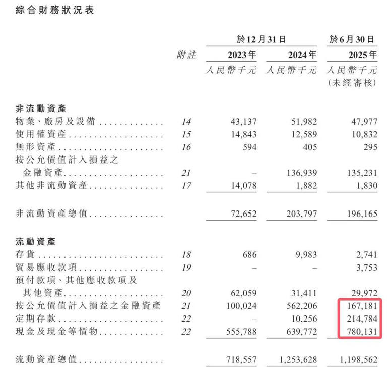 美团腾讯入股，先为达“埃诺格鲁肽”商业化大考在即