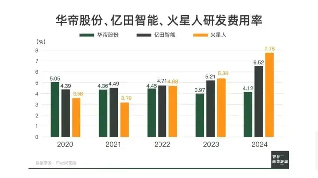 内斗11年终“改姓”：昔日“厨电第一股”，快被拖垮了