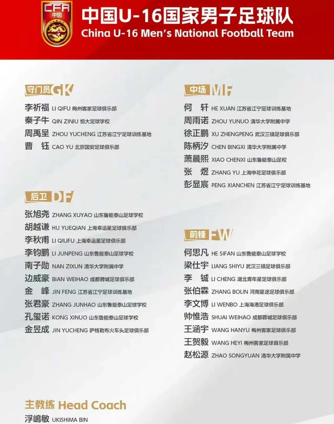 4-0冲击世少赛 U16国少横扫南亚霸主 战胜沙澳乌 平日本 约战朝鲜