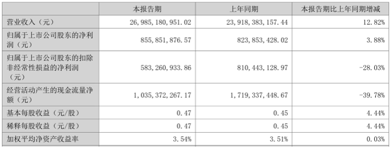 利润率走低，应收账款高企，欣旺达赴港上市成败几何？
