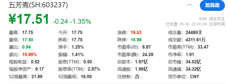 “粽子大王”冲刺港股，能讲好资本故事吗？