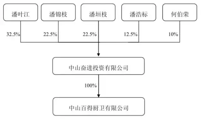 内斗11年终“改姓”：昔日“厨电第一股”，快被拖垮了