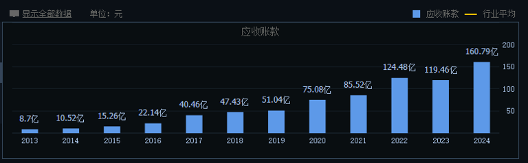 利润率走低，应收账款高企，欣旺达赴港上市成败几何？