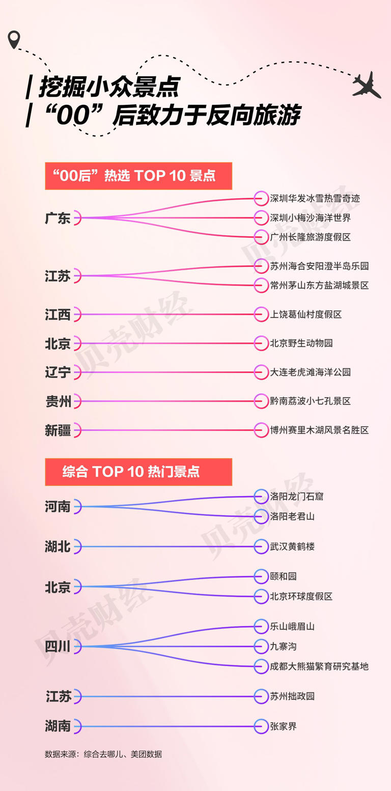 数读“双节”｜超8000亿旅游花费背后，这届游客把钱花在哪儿