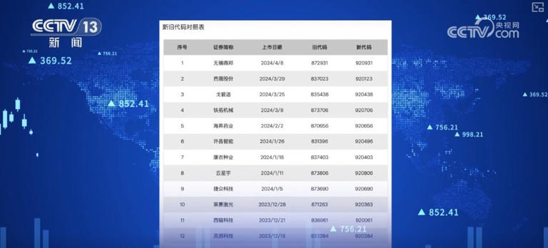 920代码启用，全速启航！新代码启用释放哪些信号？