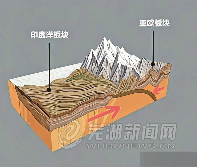 长江“大拐弯”是这样形成的