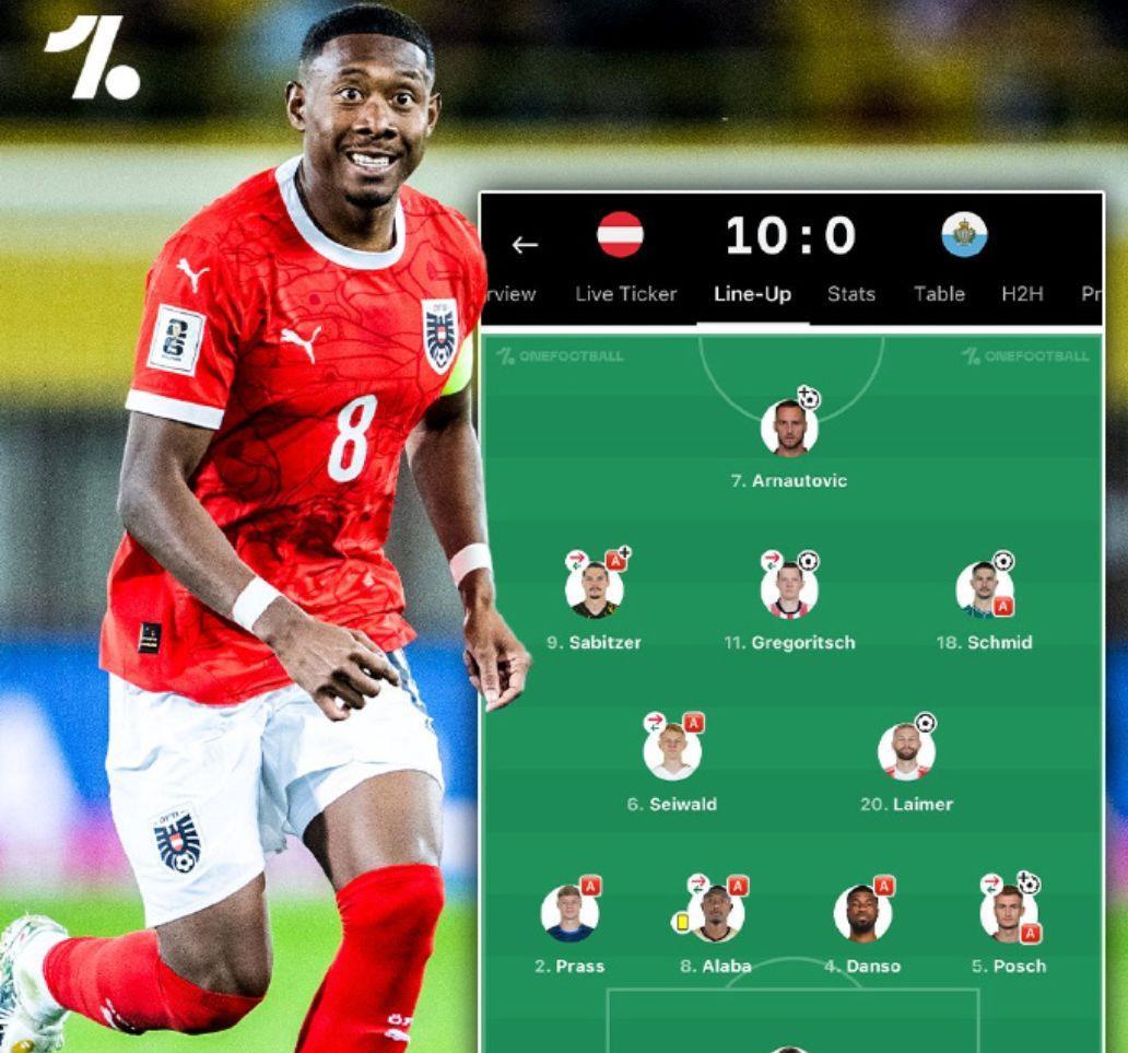 10-0！FIFA第22造世预赛血案+斩5连胜 首发11人除门将全参与进球