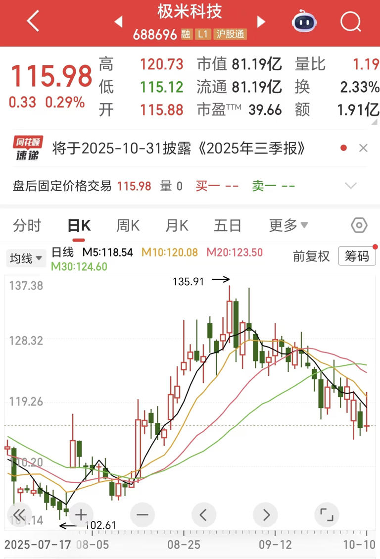 极米科技启动“A+H”上市，全球投影品牌销量第二，中国第一
