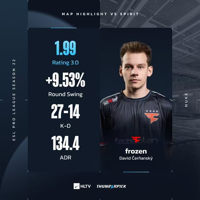 你滴寒王，无限猖狂！frozen斩获FaZe对阵Spirit的图一MVP