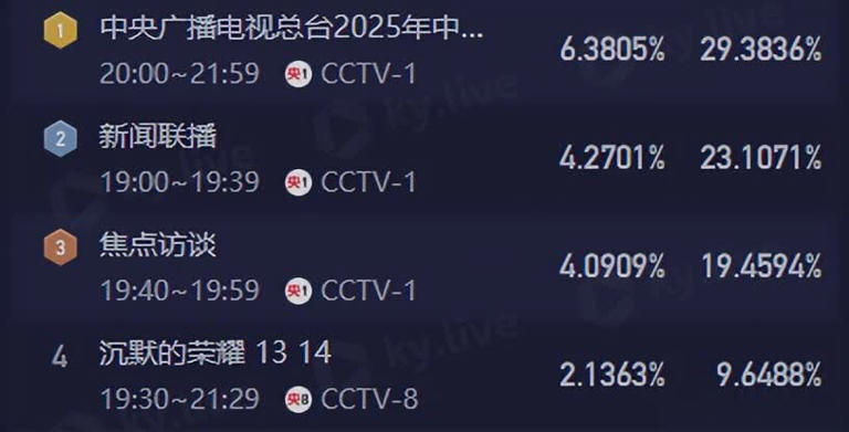 央视中秋晚会亮点多！沈腾正经、宋佳绝美，韩红周深歌声动人