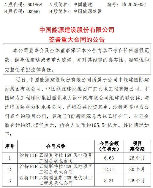  两大央企一日连签300亿，中国新能源“出海”沙特再提速 