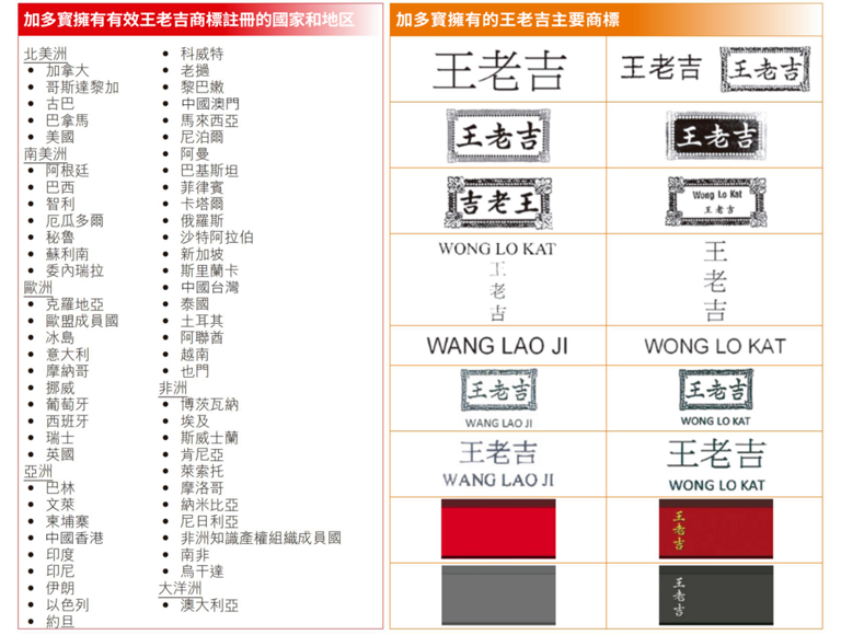 加多宝与王老吉因商标问题再起纠纷