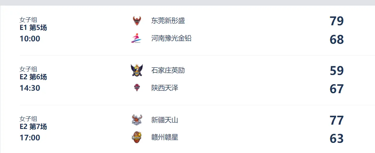 79比68大胜11分！女篮新科冠军获开门红：5国手缺席照样掀翻对手