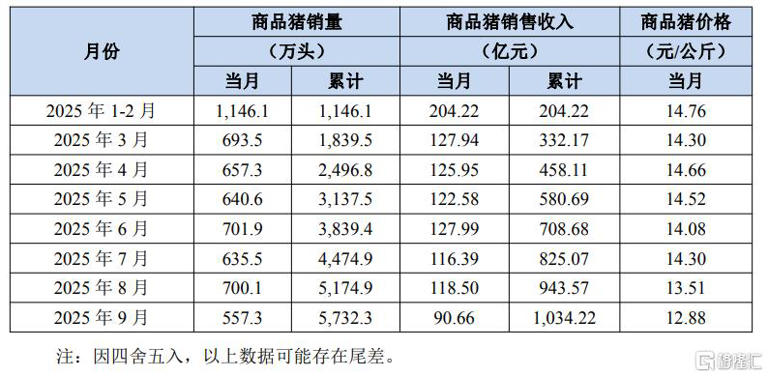 大动作！“千亿猪茅”分红超50亿元，下周四除权除息