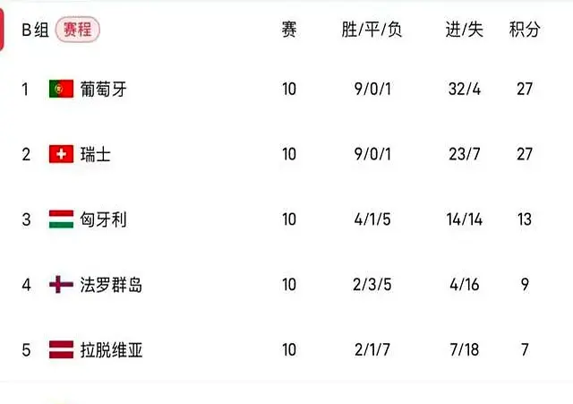 惊天大冷！连法罗群岛也要去世界杯了吗？