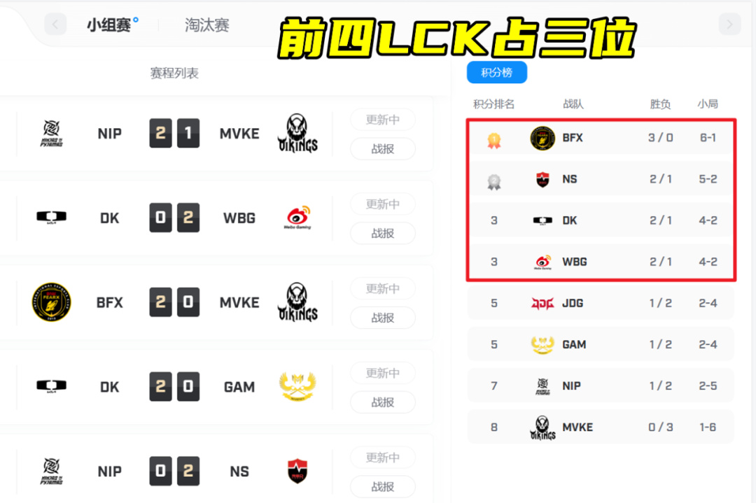 嫌娱乐赛不正规，骇客：不想打拿钱干嘛？Guma：Chovy见不到IG了