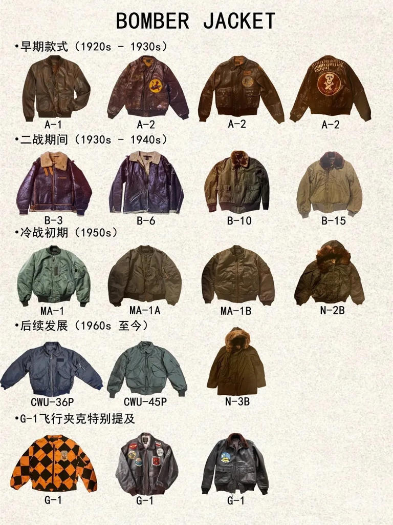 军事风穿搭推荐