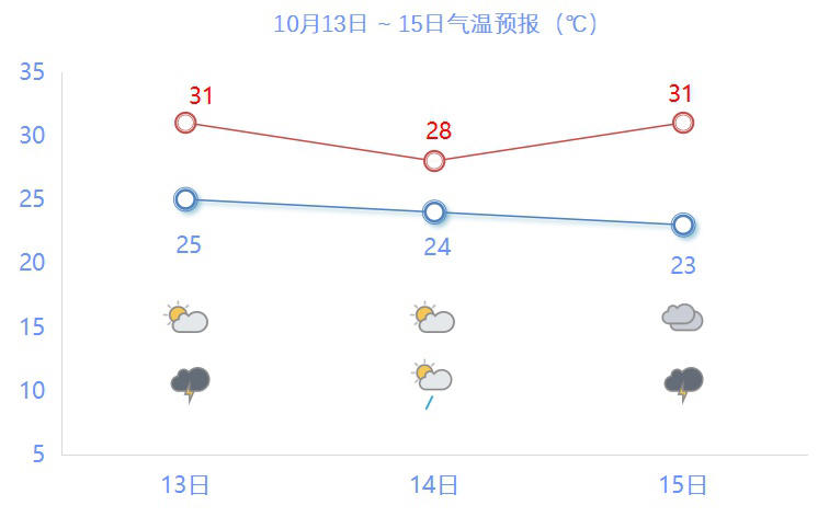 较强冷空气，真要来了！