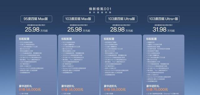 焕新极氪001限时25.98万起，7分钟快充、辅助驾驶升级