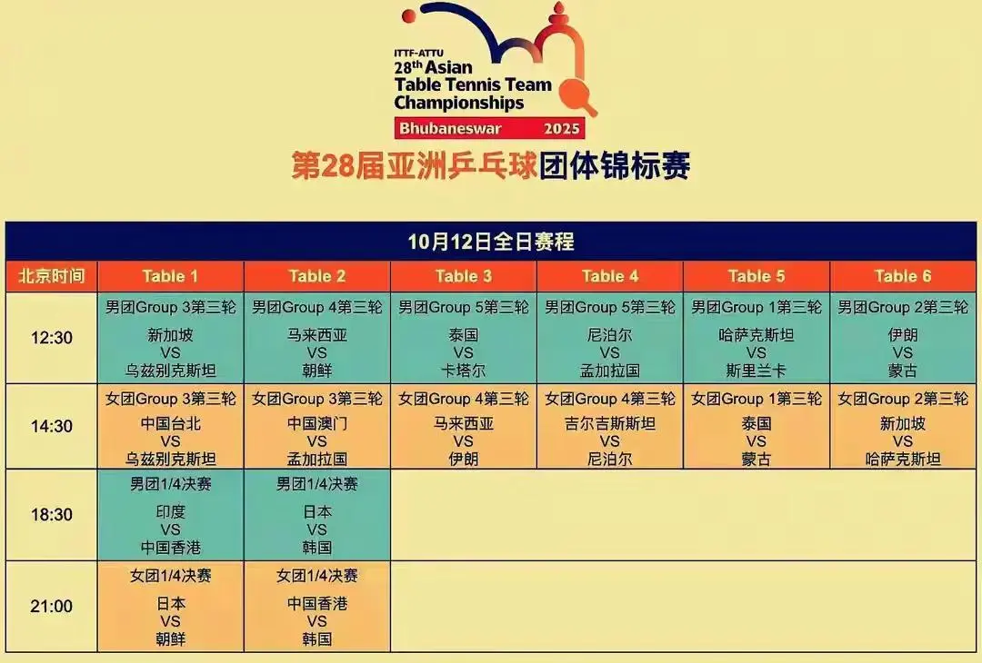 今晚中央5套直播乒乓球时间表∶CCTV5 CCTV5+节目单 央视不播附赛程