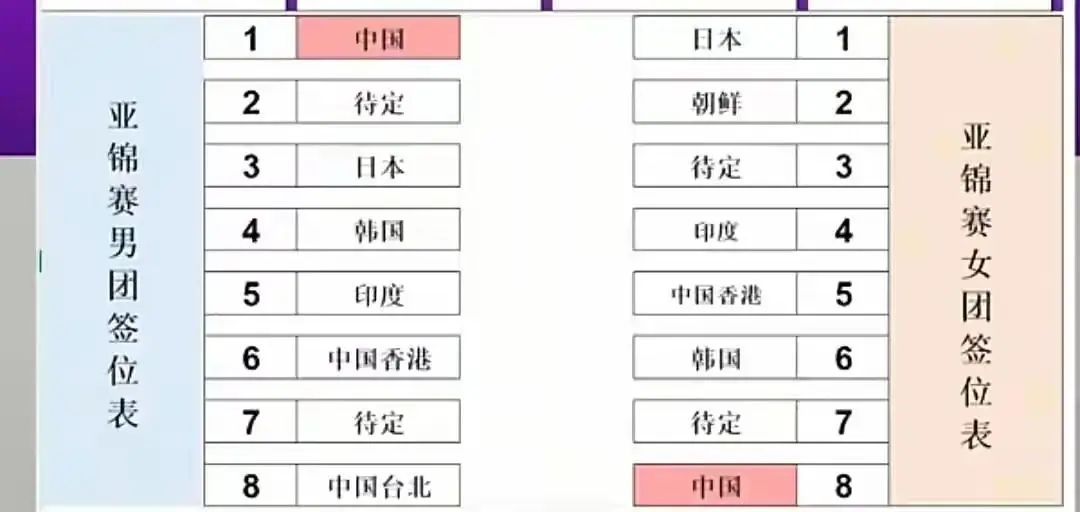 今晚中央5套直播乒乓球时间表∶CCTV5 CCTV5+节目单 央视不播附赛程